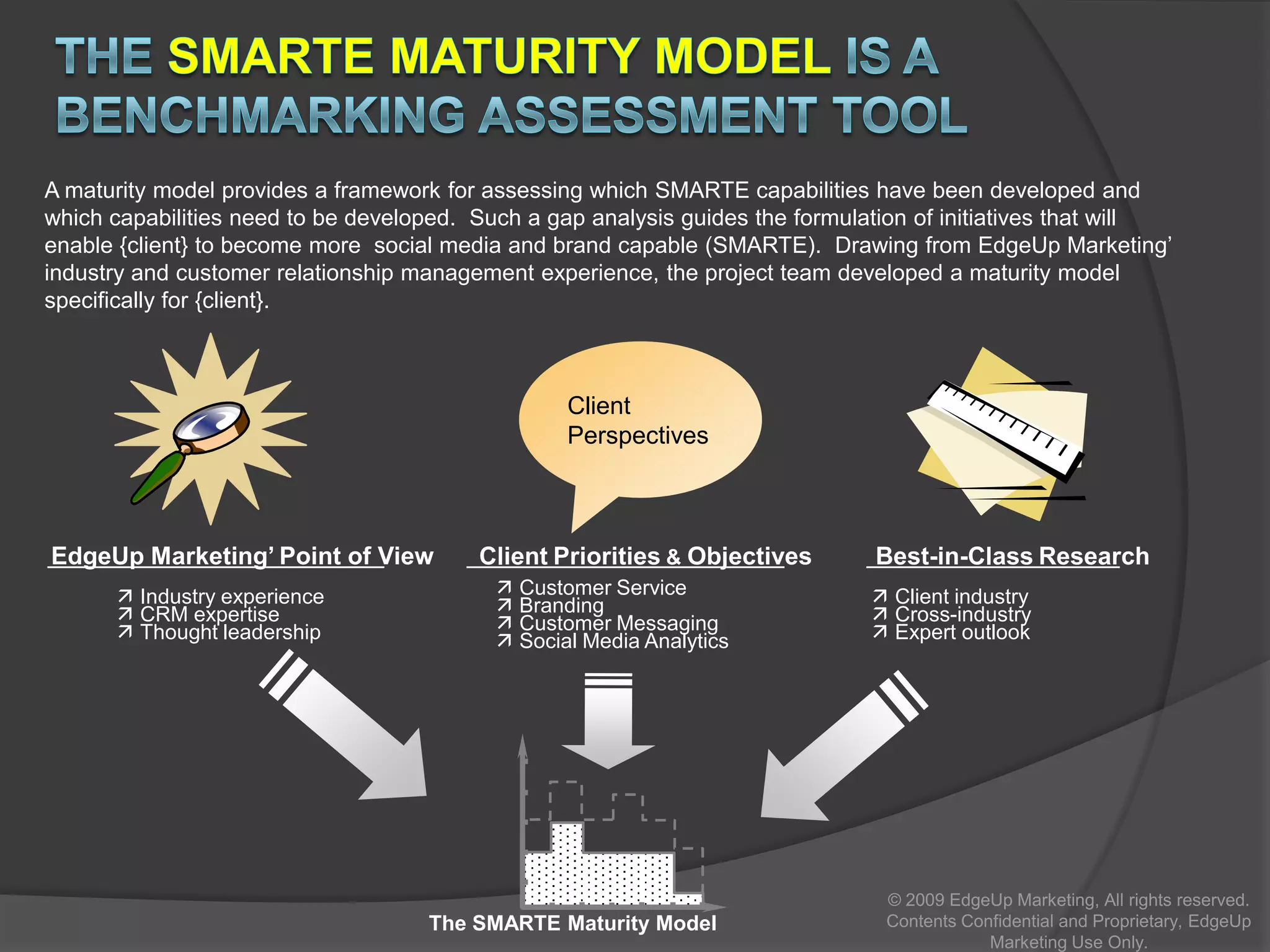  Over 7000 ideas have been submitted via Idea Storm 