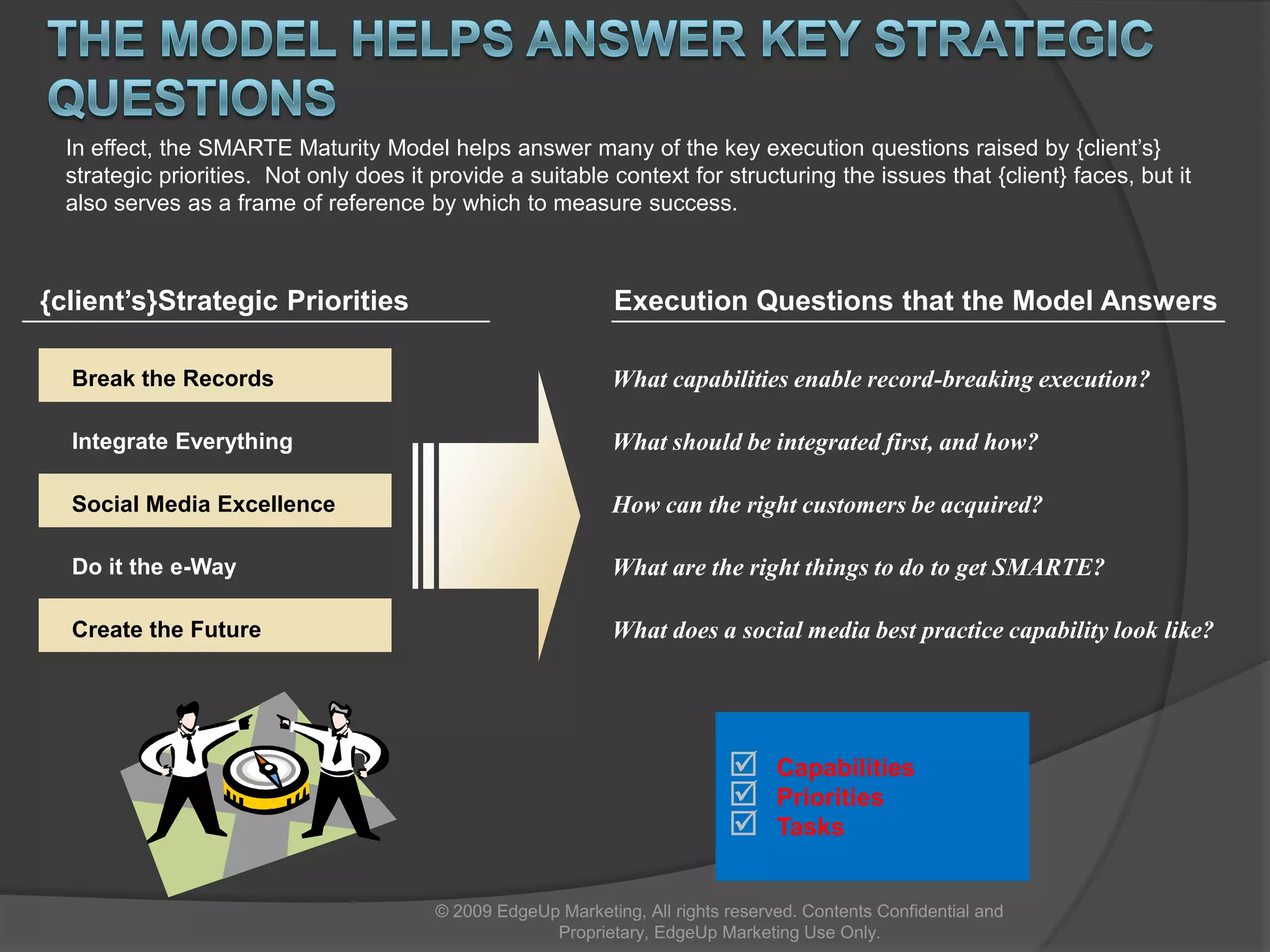  Studio Dell is gets more than 200,000 views per month © 2009 EdgeUp Marketing, All rights reserved. Contents Confidential and Proprietary, EdgeUp Marketing Use Only.
