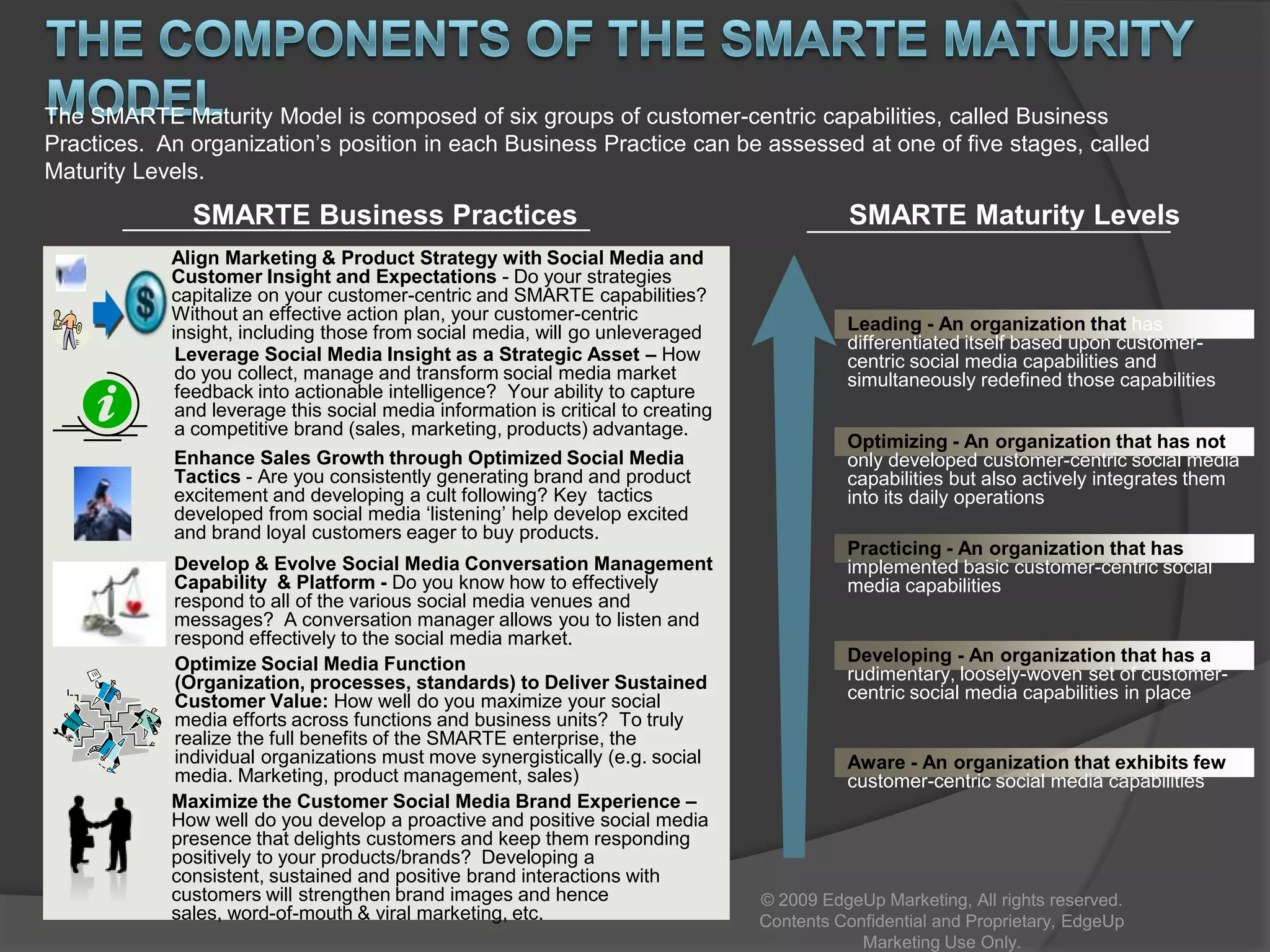 Social Media Statistics – Policy © 2009 EdgeUp Marketing, All rights reserved. Contents Confidential and Proprietary, EdgeUp Marketing Use Only.