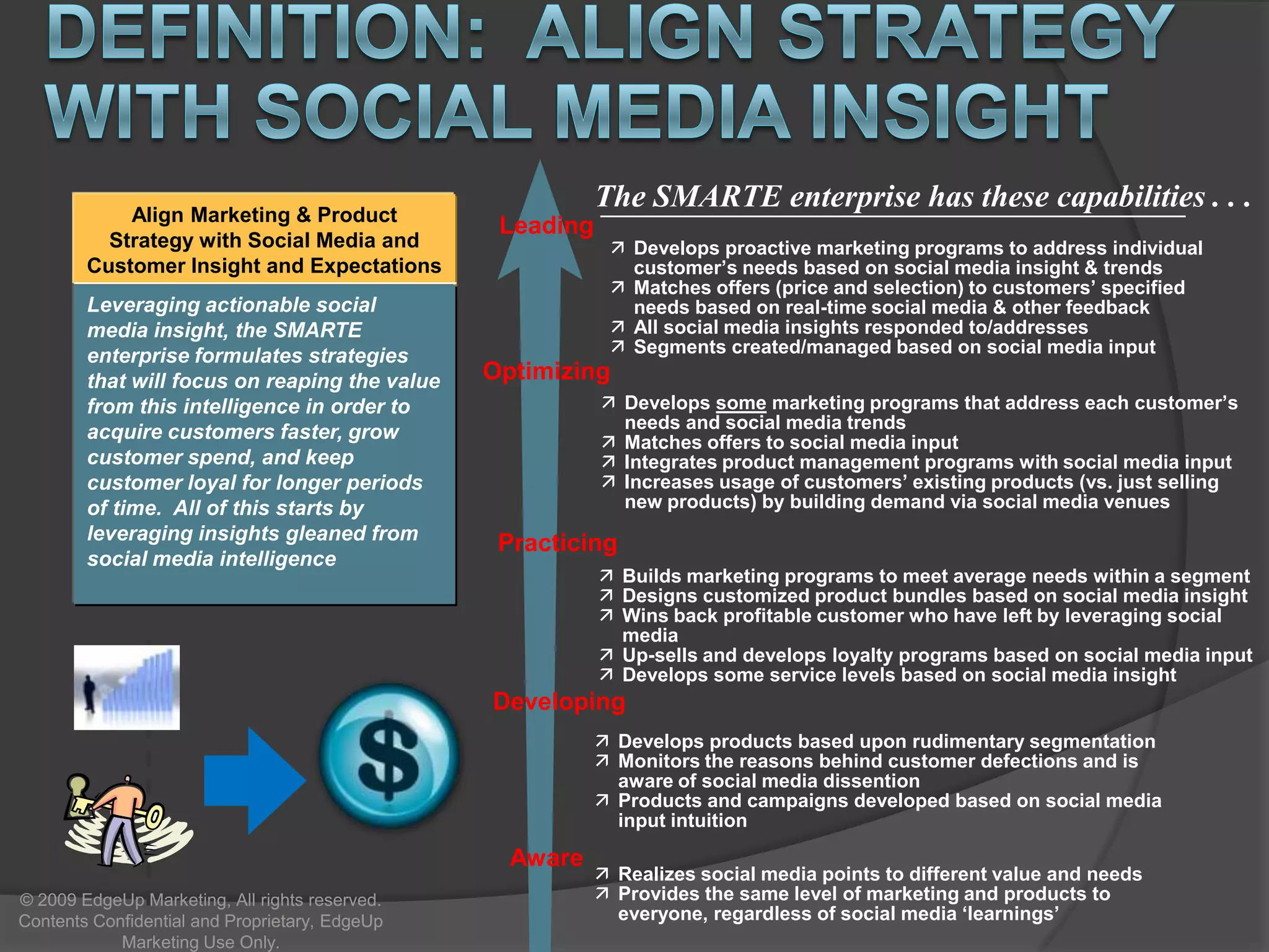 Social Media Statistics – Market ResponsivenessAmazingly only 4% of large businesses actually post a public rebuttal to negative comments, instead letting those comments sit and influence customer opinion!© 2009 EdgeUp Marketing, All rights reserved. Contents Confidential and Proprietary, EdgeUp Marketing Use Only.