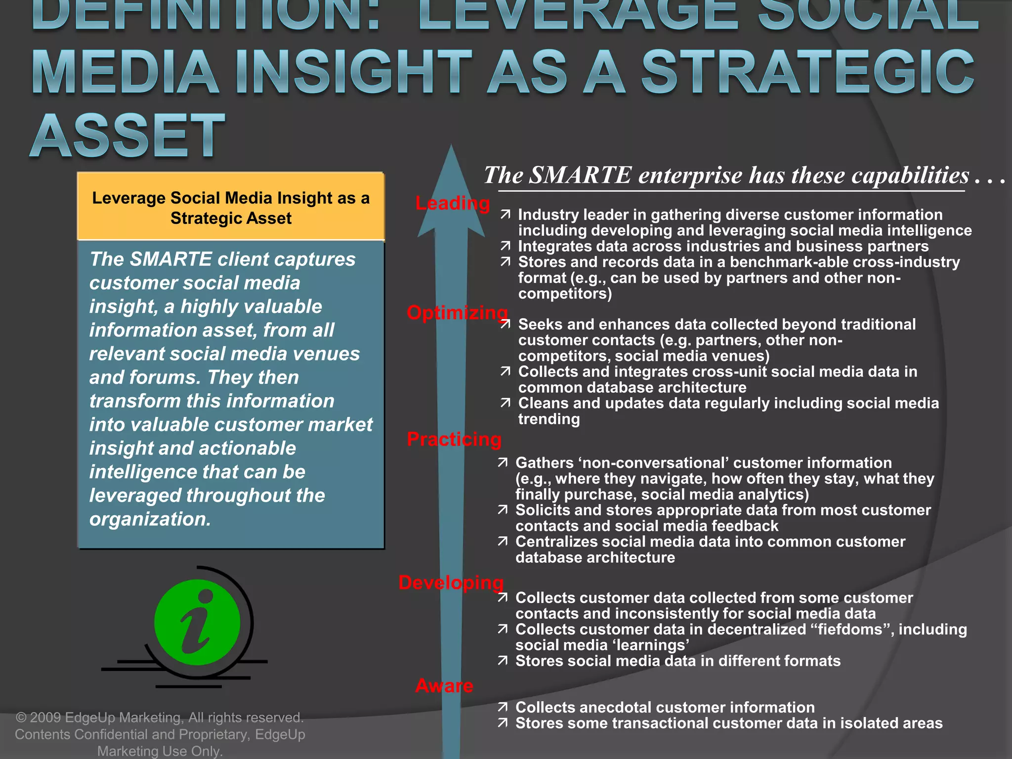 Common Social Media Pitfalls and Mistakes  (1 of 2)Social Media Organization is separate from Brands and MarketingSocial Media customer intelligence is not integrated and managed as a strategic asset: Product Management, Branding, Campaign Management, Customer Experience, SalesTaking Action or developing customer responses without properly ascertaining the customer sentiment or moodUtilizing traditional media tactics for bi-directional and conversational social media venuesBrand Experience is not common across all social media venues and platformsSocial Media presence or listening is limited and does not cover all of the relevant venues and sitesAcknowledgement of customer brand input is not acknowledged and responded to which translates into a negative customer brand experience© 2009 EdgeUp Marketing, All rights reserved. Contents Confidential and Proprietary, EdgeUp Marketing Use Only.