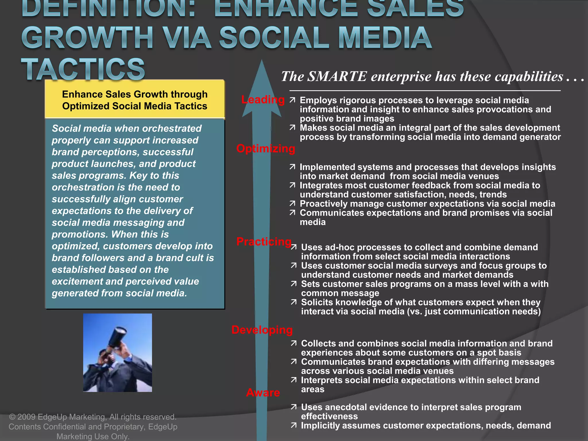 Common Social Media Pitfalls and Mistakes  (2 of 2)Create consistent rules for the posting and judging of content so that customer experience consistency and fairness is achievedInability to synthesize and analyze intelligence from across multiple social media venues and platforms creates an inability to develop a coherent brand action planSocial media efforts are judged as non-authentic or genuinely concerned with the customer, leading to a degraded customer brand perception and overall customer experienceBrands feel compelled to respond to every negative comment posted on the brandAssuming customer opt-in permission and channel preference is the same for traditional media© 2009 EdgeUp Marketing, All rights reserved. Contents Confidential and Proprietary, EdgeUp Marketing Use Only.