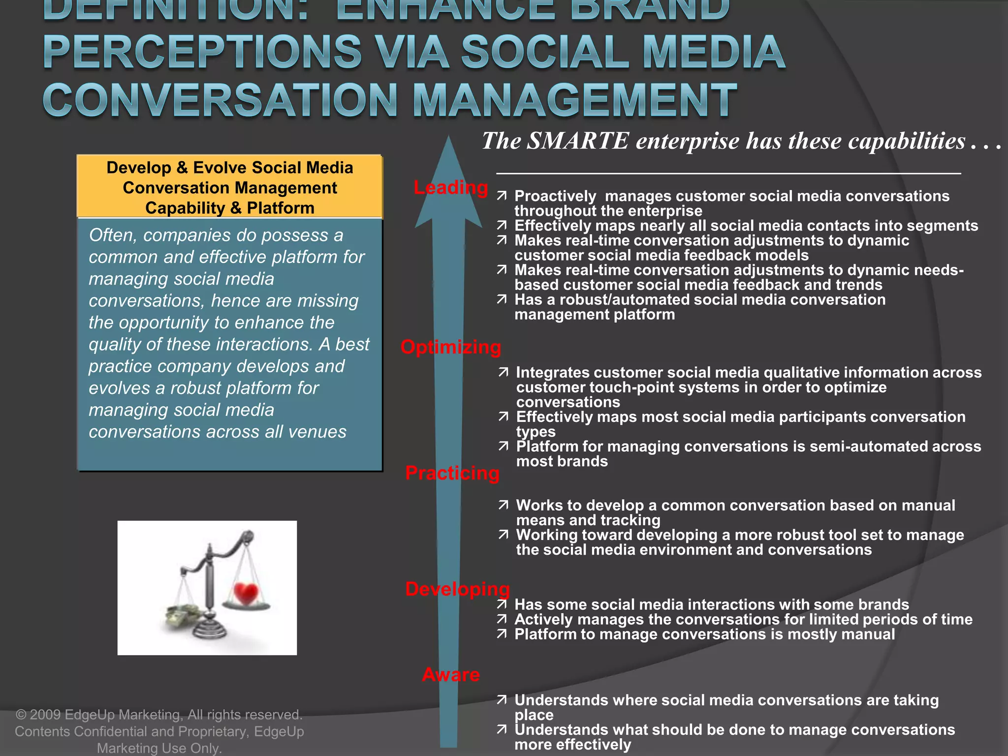 Common Social Media Pitfalls and Mistakes Group that literally sits in one tower and there’s the communications social media group that sits in another tower.  Unfortunately, we’ve kind of been experimenting in separate and often different directions without really coordinating with each other. As we are going about the kind of reorganization that we’re doing right now, one of the big things that we’re trying to figure out is how to better connect these.  These are not things that can happen separately, any longer.  Source – General Motors© 2009 EdgeUp Marketing, All rights reserved. Contents Confidential and Proprietary, EdgeUp Marketing Use Only.