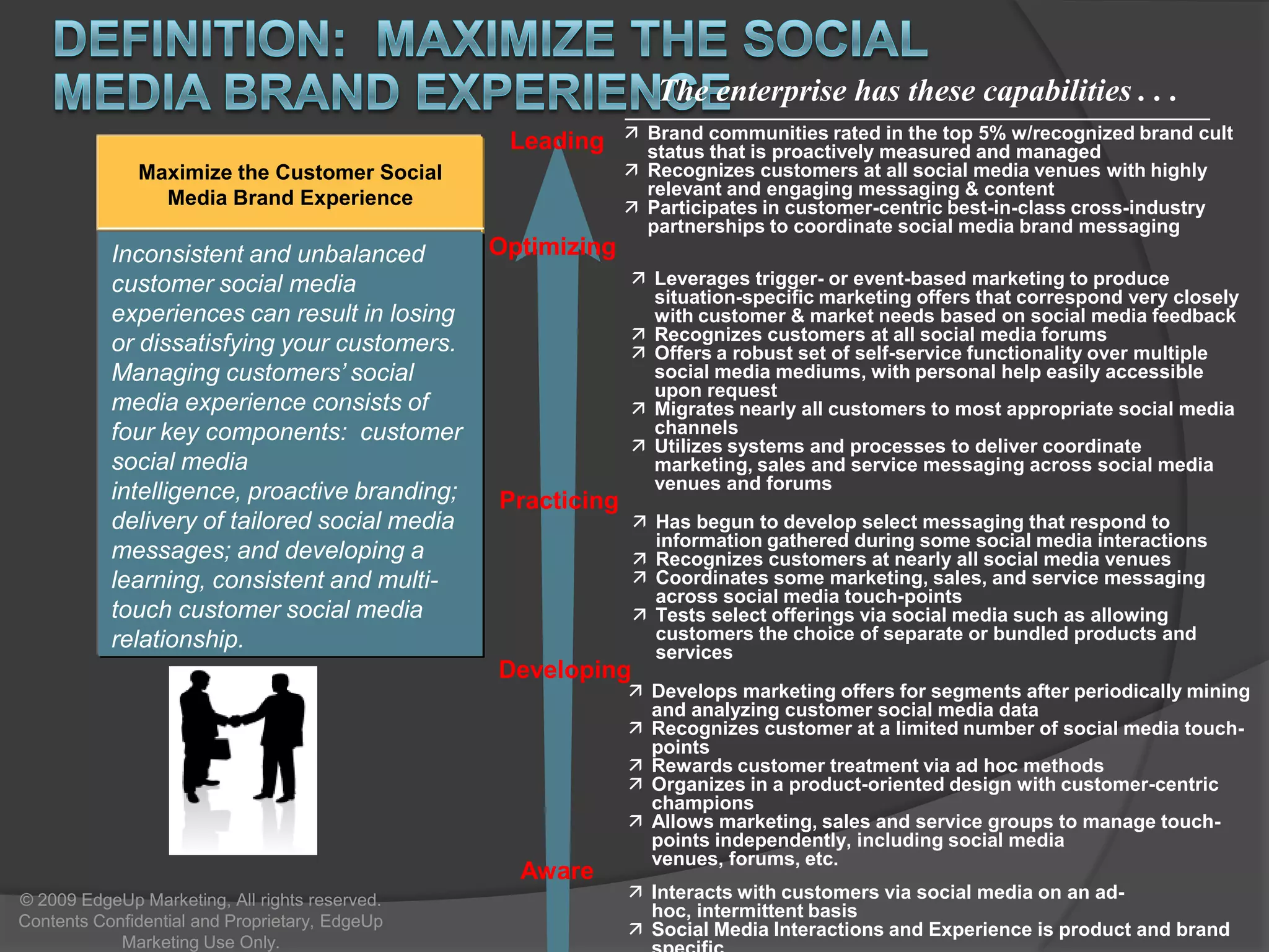 Our social media SERVICESSocial Media/Marketing Lifecycle(1) LISTEN(2) UNDERSTAND(3) ENGAGEData AnalysisInsightsData CollectionData MiningStrategyTacticsConversations ManagerSocial Media Platform: SMARTE: DIAGNOSTIC/ROADMAPPeople & OrganizationTechnology / Data / InsightsProcess / StandardsStrategy / TacticsHolistic AssessmentOur offerings facilitate best practice social media & marketing capabilities© 2009 EdgeUp Marketing, All rights reserved. Contents Confidential and Proprietary, EdgeUp Marketing Use Only.