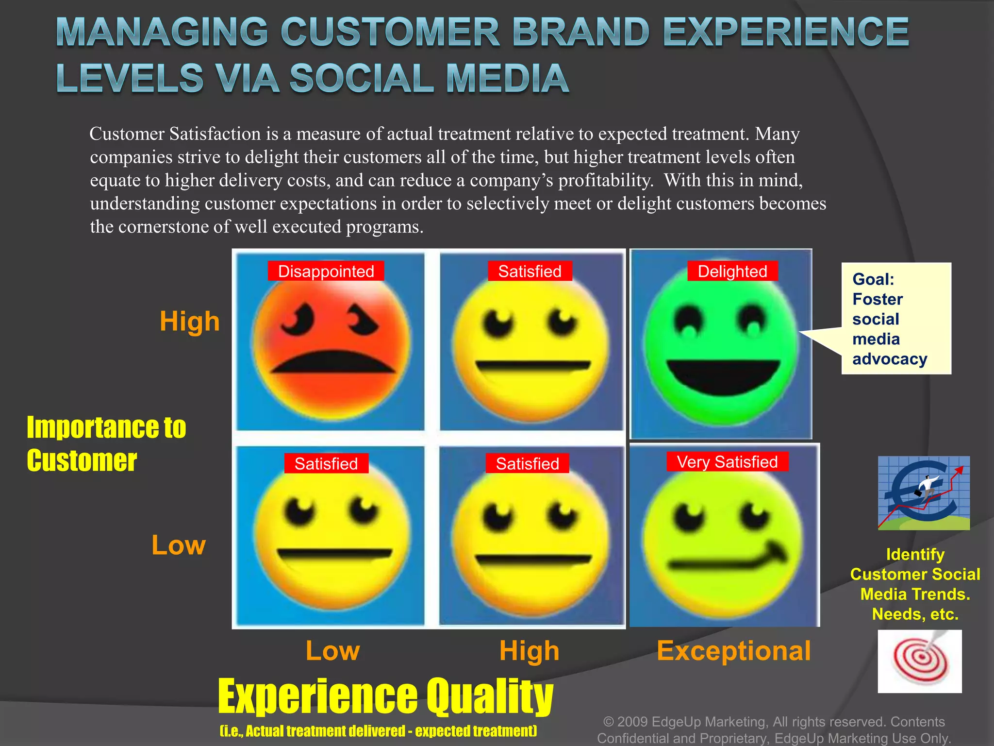 SMARTE Maturity ModelOverview
