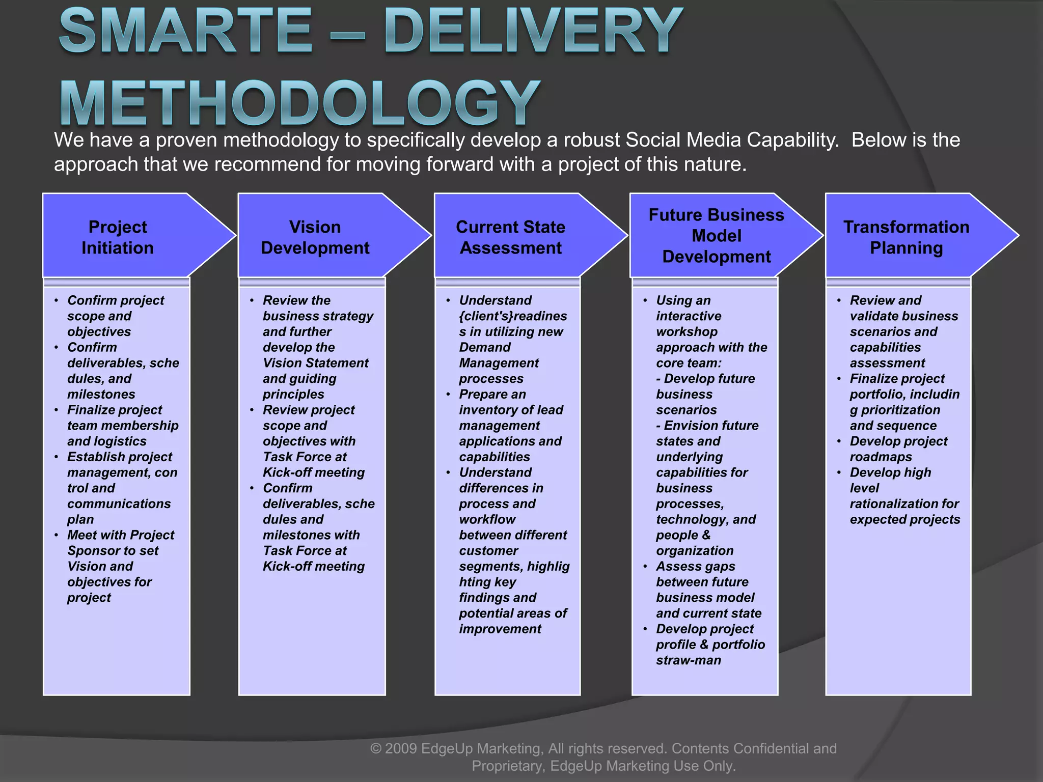 Benefits of SMARTE© 2009 EdgeUp Marketing, All rights reserved. Contents Confidential and Proprietary, EdgeUp Marketing Use Only.Benchmarks the organization in terms of current capabilities vs.   SMARTE best practice capabilities Develops a view of current capabilities vs. competitors
