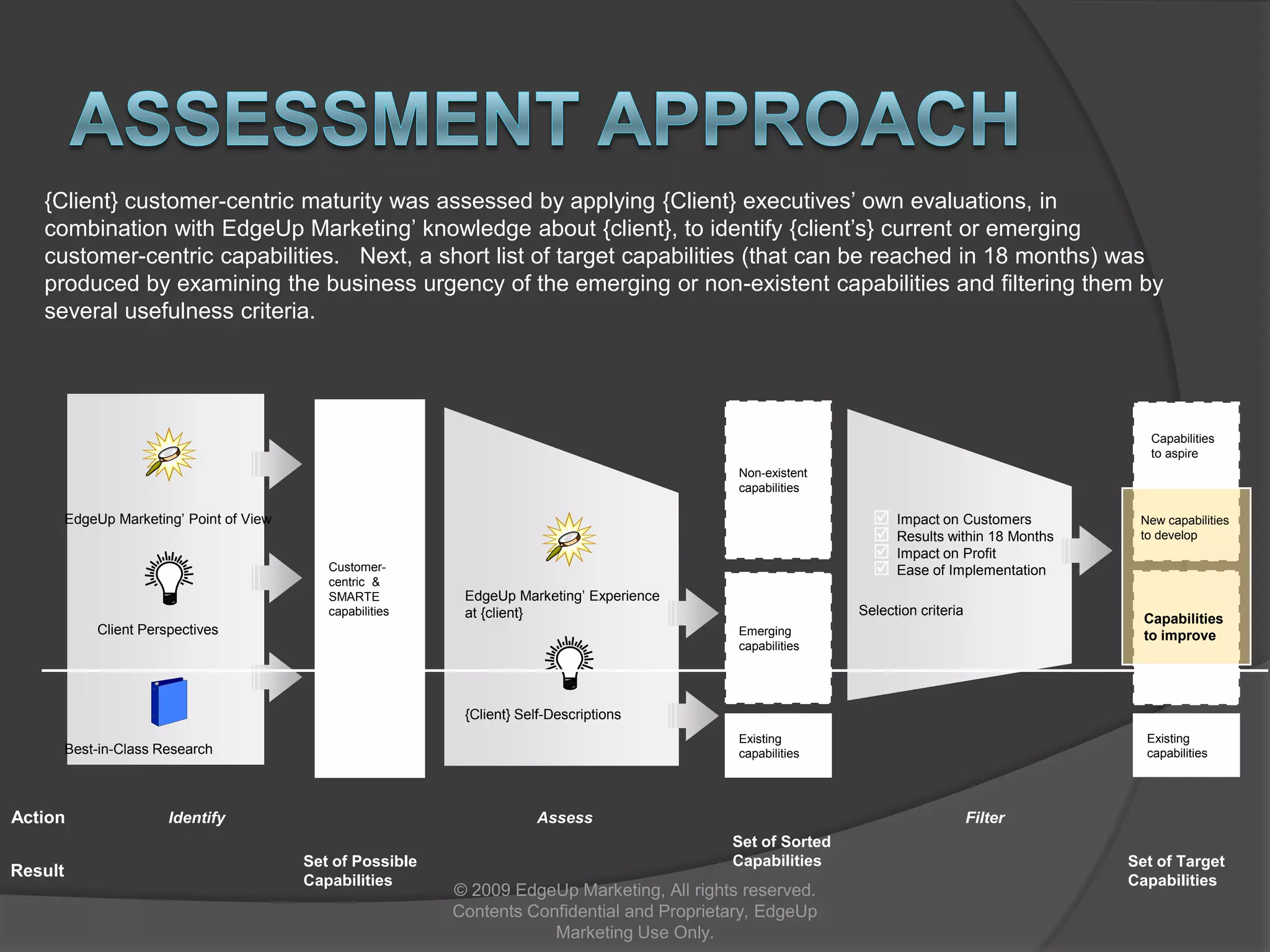  Develops a roadmap of future initiatives to achieve future vision   state and competitive advantage Enables a higher (SMARTE) capability to achieve the following:   a) Acquire more customers   b) Retain customer longer (reduce churn)   c) Grow share of customer wallet and spend   d) Develop relevant, valuable, and timely customer products before         the competition   e) Reduce cost by eliminating inefficient and ineffective social        media & marketing practices and structuresSMARTE Improves your Ability to Manage your Brands via Social Media & Social Media Marketing