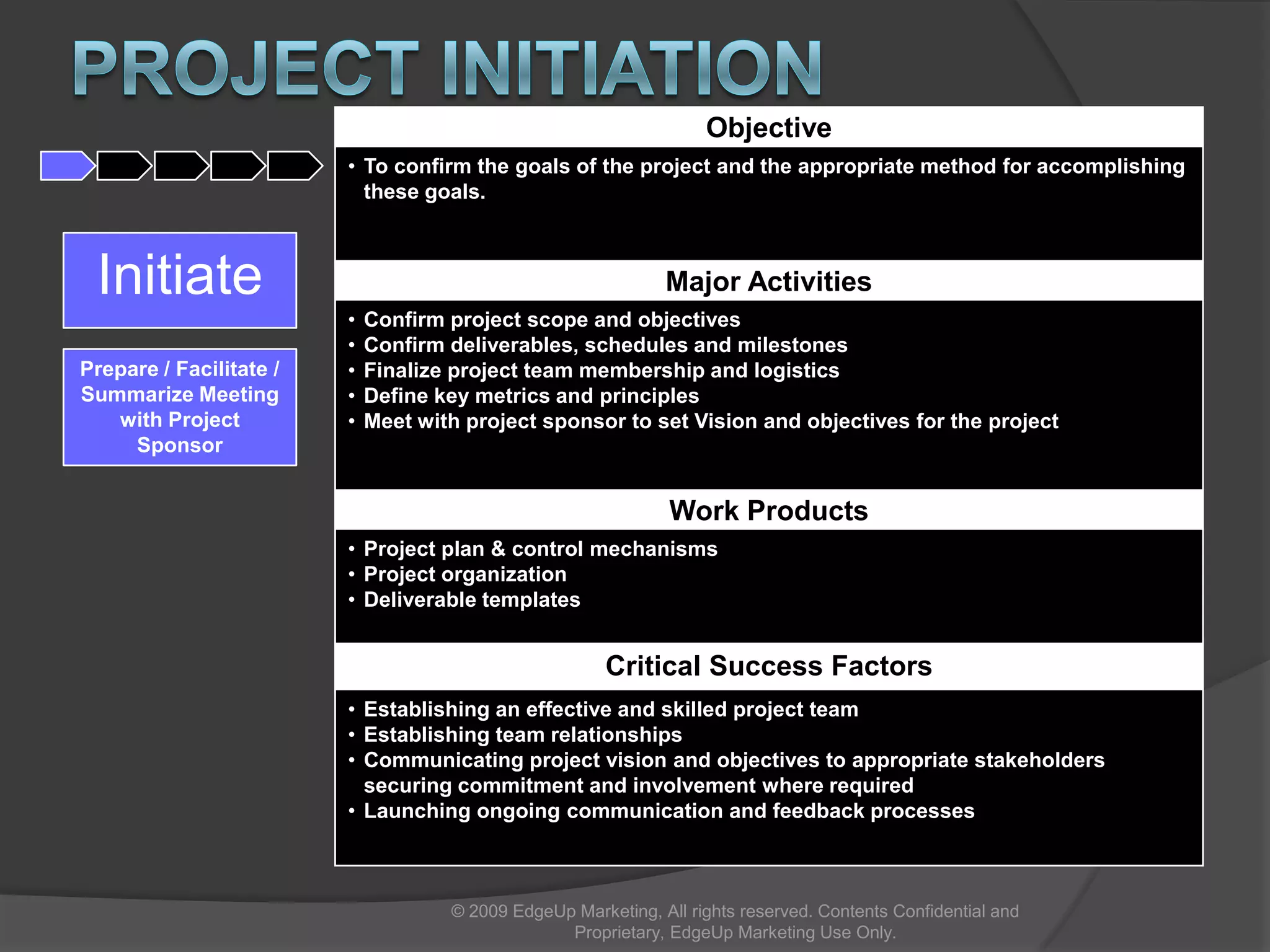Social Media Analytics