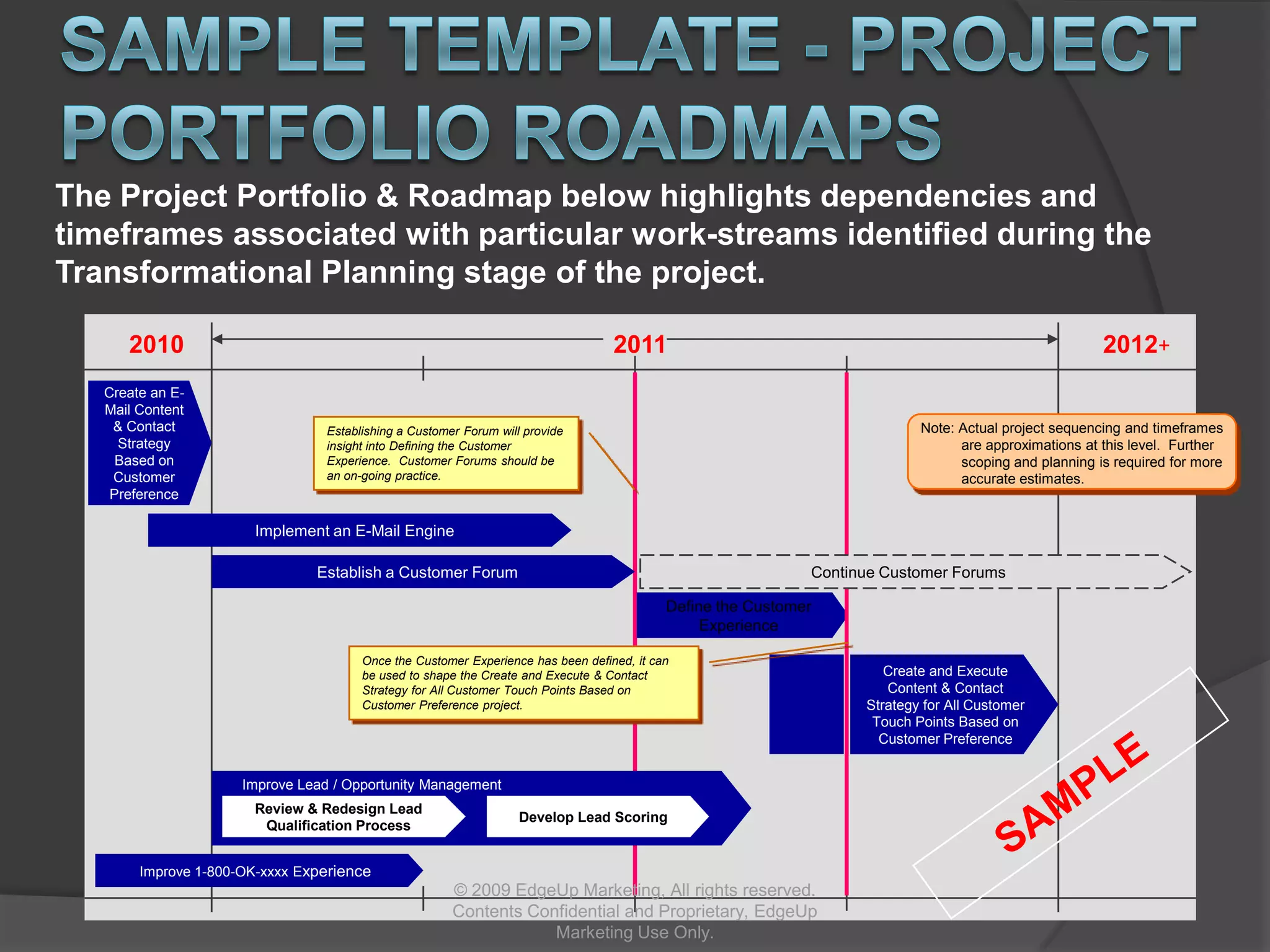 A Summary of the SMARTE Maturity Model’s BenefitsIn summary, the model translates the vision of the ideal SMARTE enterprise into specific best practice customer centric business practices and capabilities.A Conceptual ModelThe Benefits of Using a ModelIdentifies and prioritizes customer-centric and SMARTE capabilities