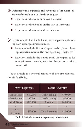 Smart Event Management | PDF