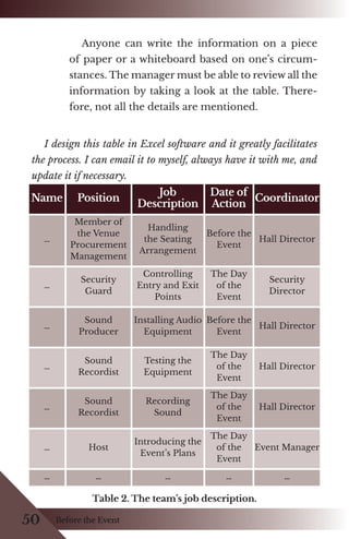 Smart Event Management | PDF