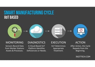 Smart Factories | PDF