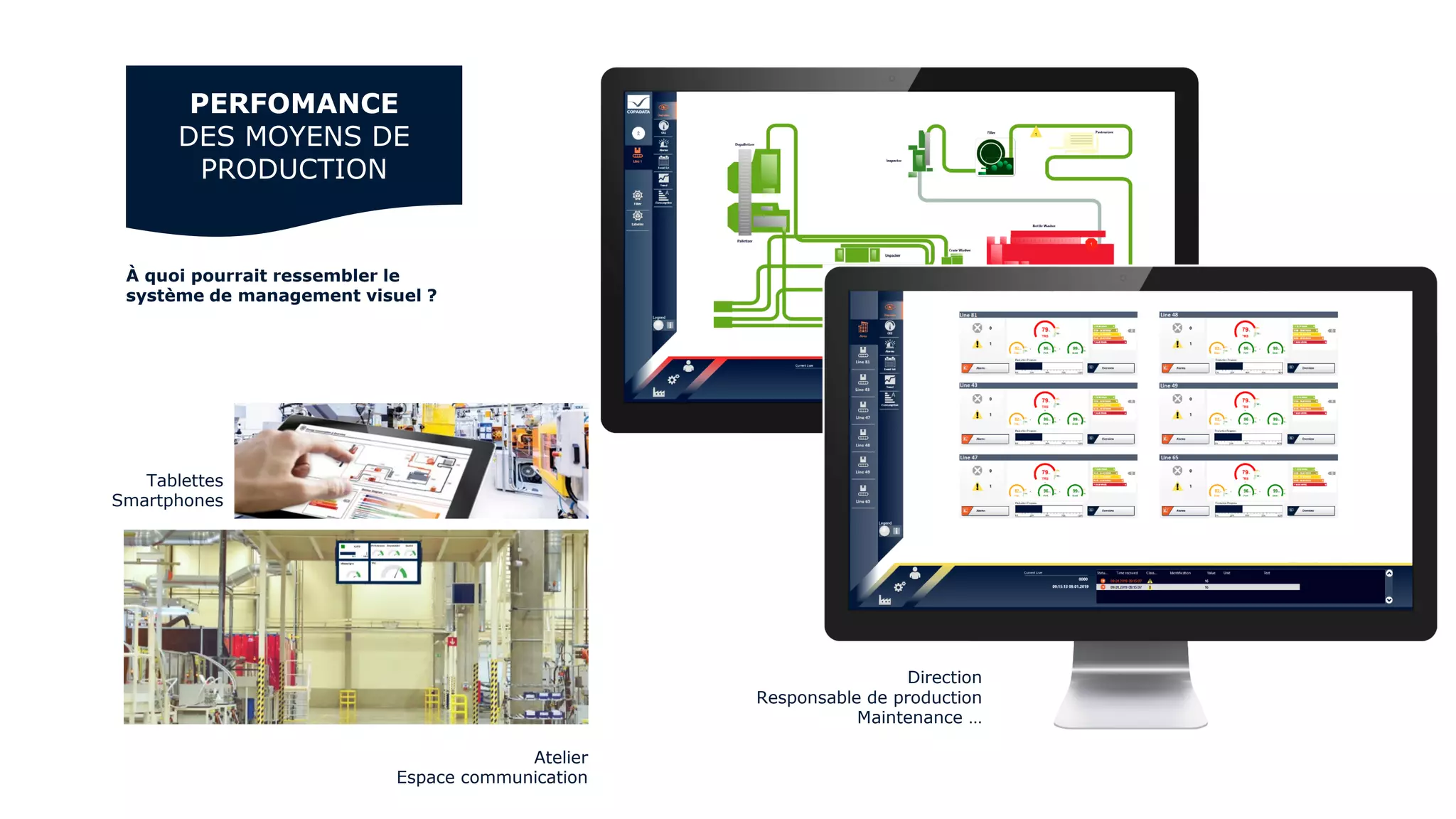 À quoi pourrait ressembler le
système de management visuel ?
Atelier
Espace communication
PERFOMANCE
DES MOYENS DE
PRODUCTION
Tablettes
Smartphones
Direction
Responsable de production
Maintenance …
 
