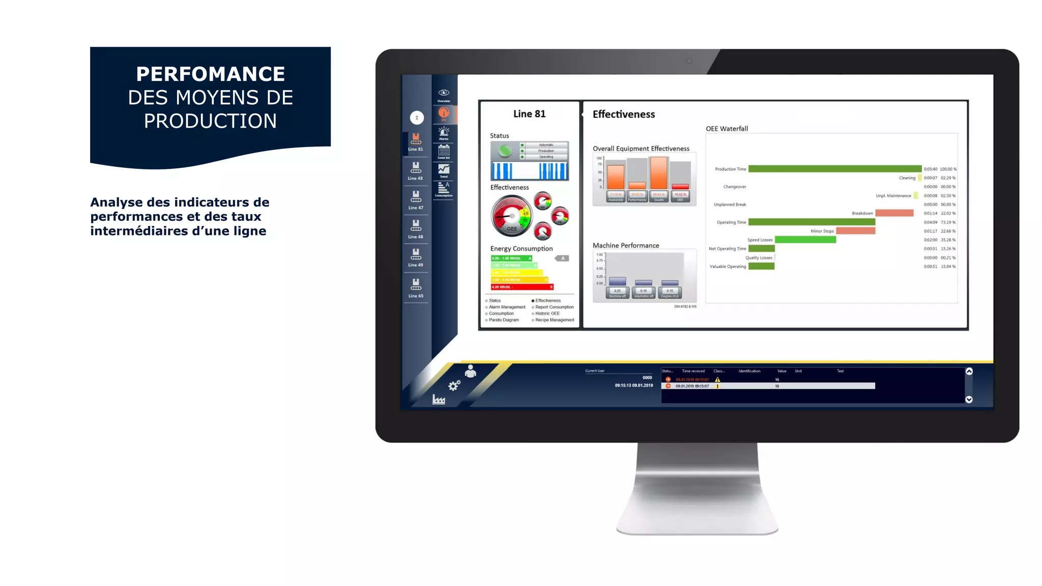 Analyse des indicateurs de
performances et des taux
intermédiaires d’une ligne
PERFOMANCE
DES MOYENS DE
PRODUCTION
 