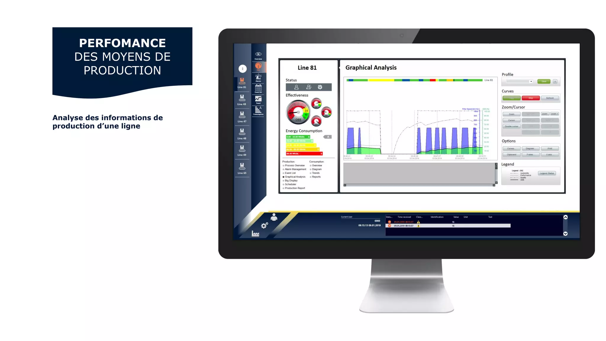 PERFOMANCE
DES MOYENS DE
PRODUCTION
Analyse des informations de
production d’une ligne
 