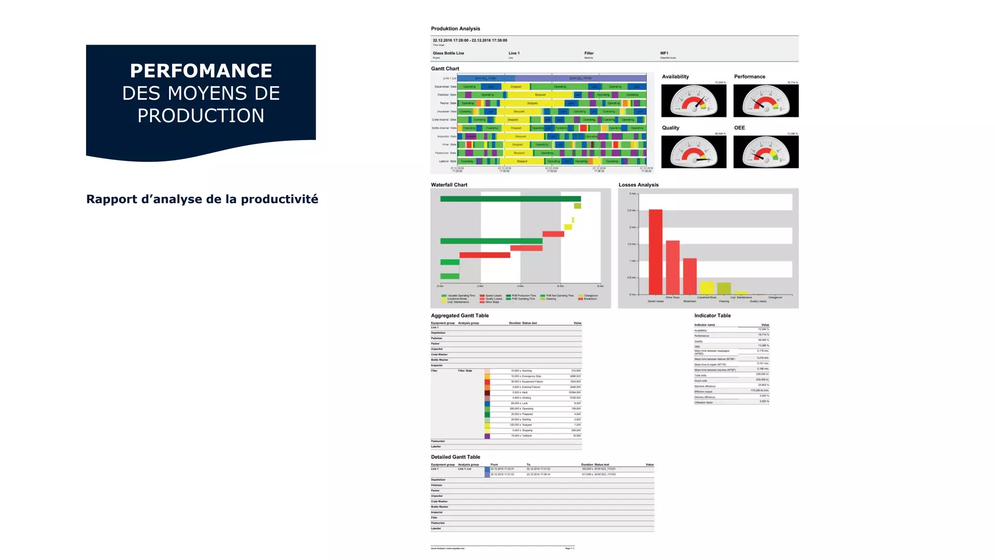 Rapport d’analyse de la productivité
PERFOMANCE
DES MOYENS DE
PRODUCTION
 