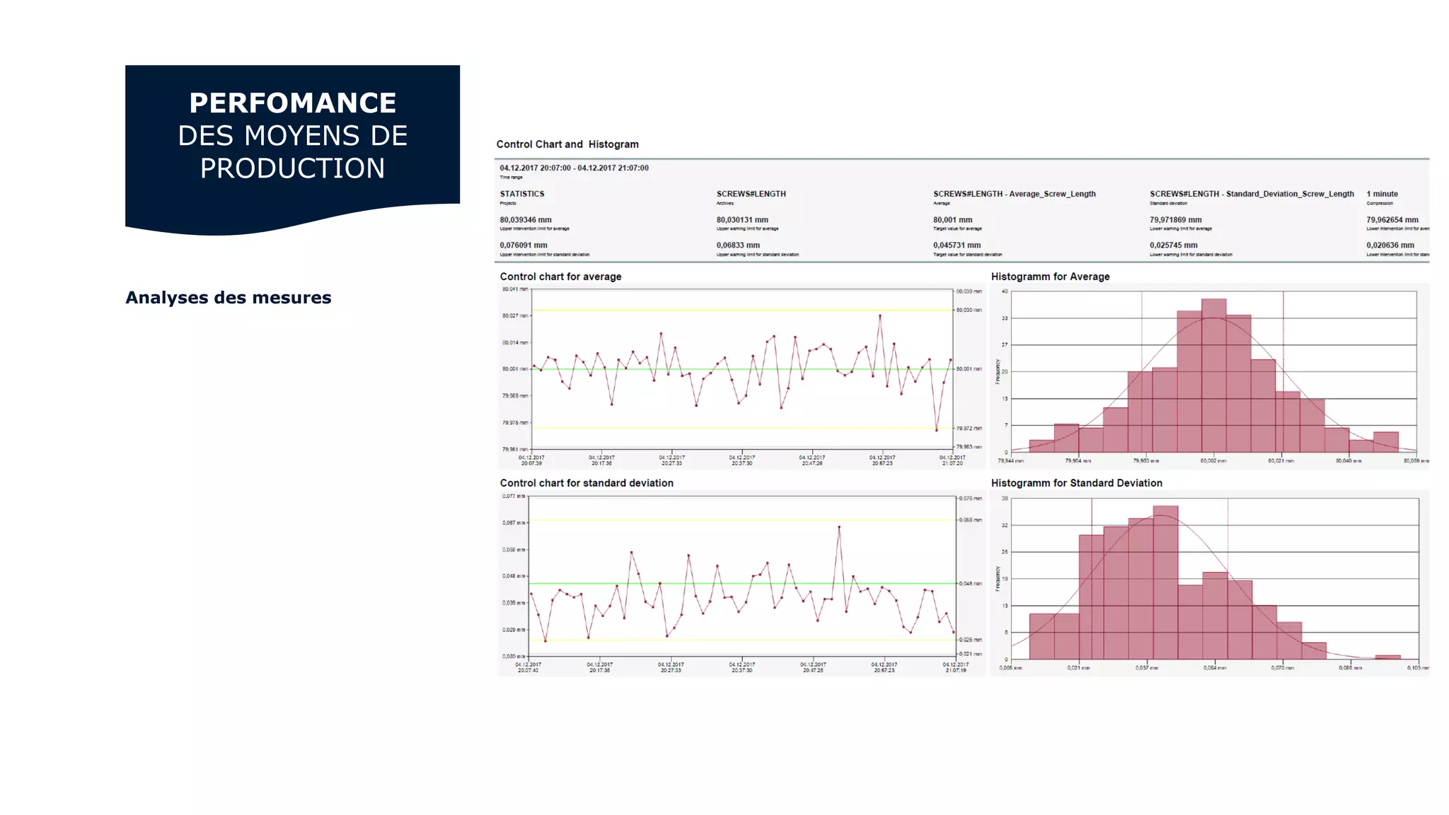 Analyses des mesures
PERFOMANCE
DES MOYENS DE
PRODUCTION
 