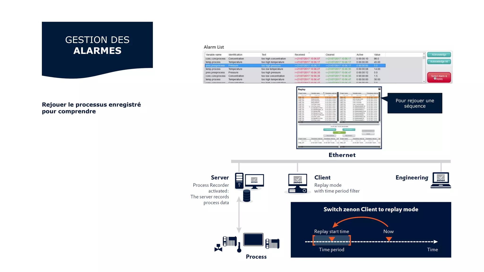 Rejouer le processus enregistré
pour comprendre
GESTION DES
ALARMES
Pour rejouer une
séquence
 
