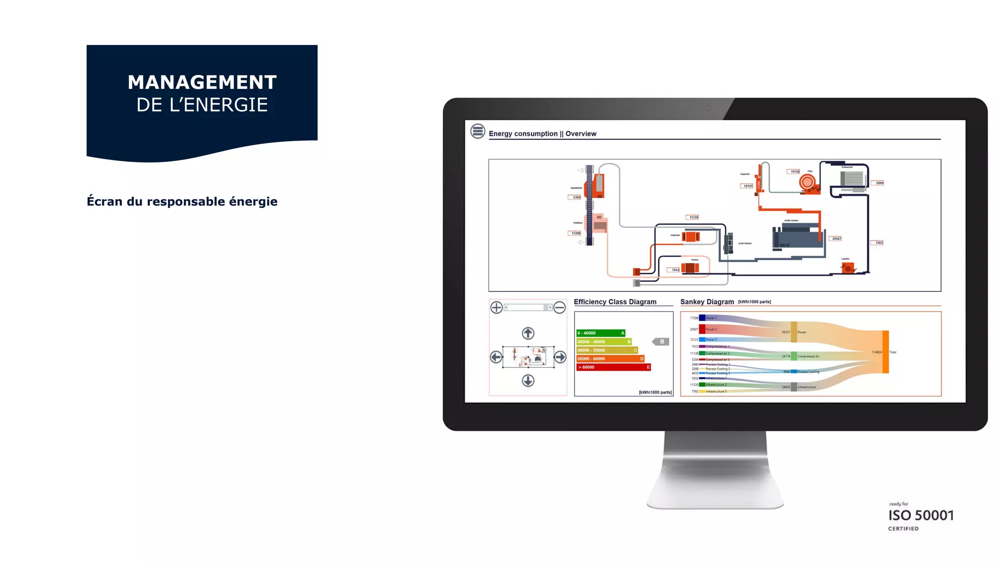 Écran du responsable énergie
MANAGEMENT
DE L’ENERGIE
 