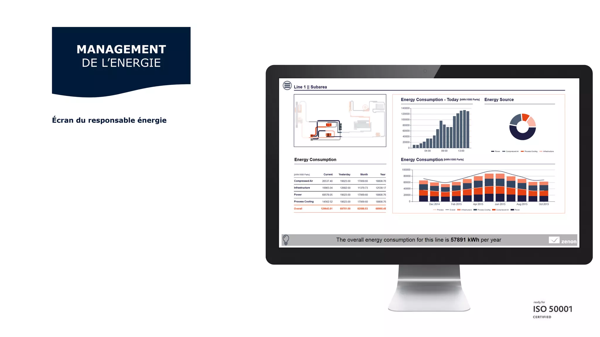 Écran du responsable énergie
MANAGEMENT
DE L’ENERGIE
 