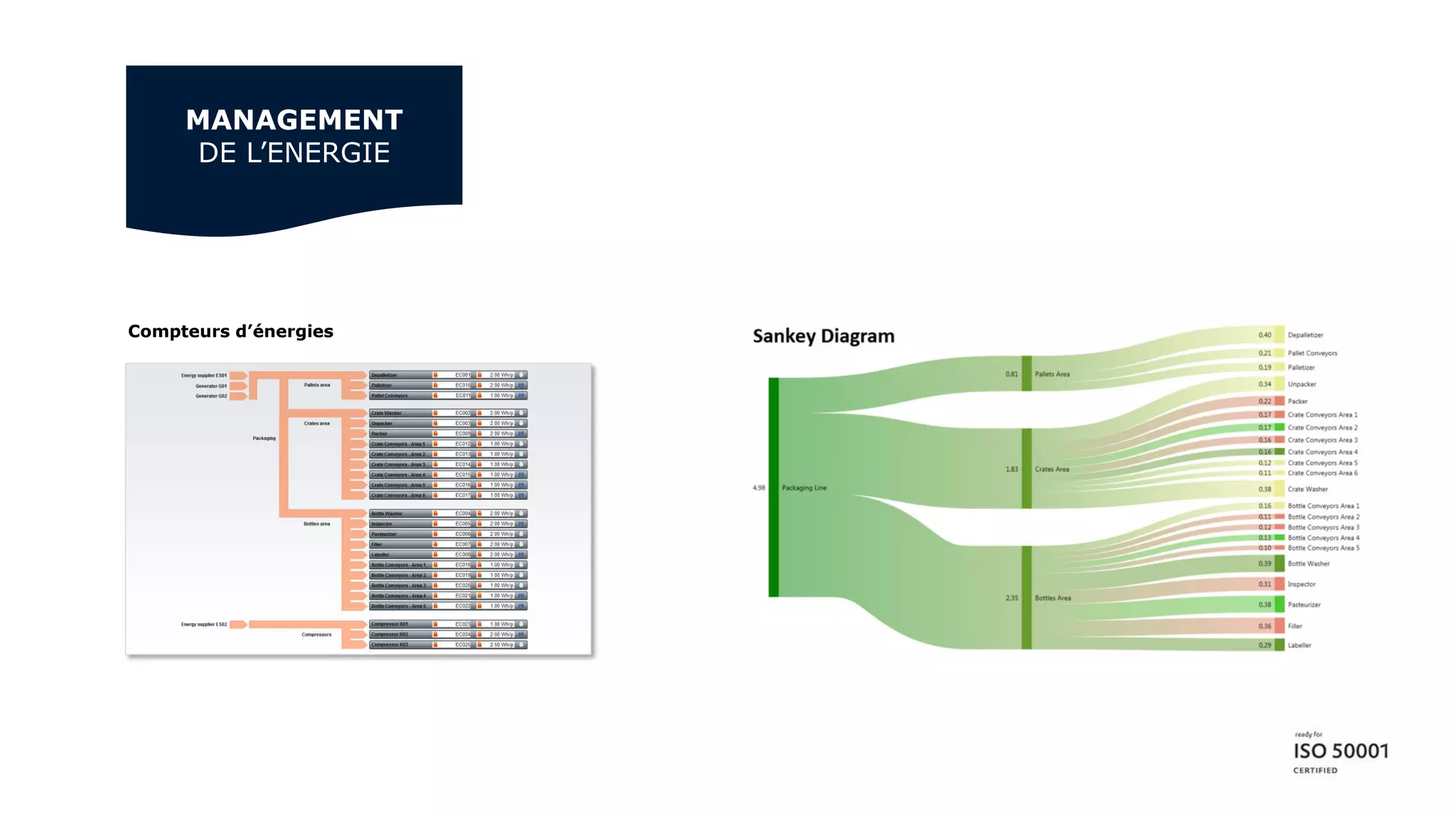 Compteurs d’énergies
MANAGEMENT
DE L’ENERGIE
 