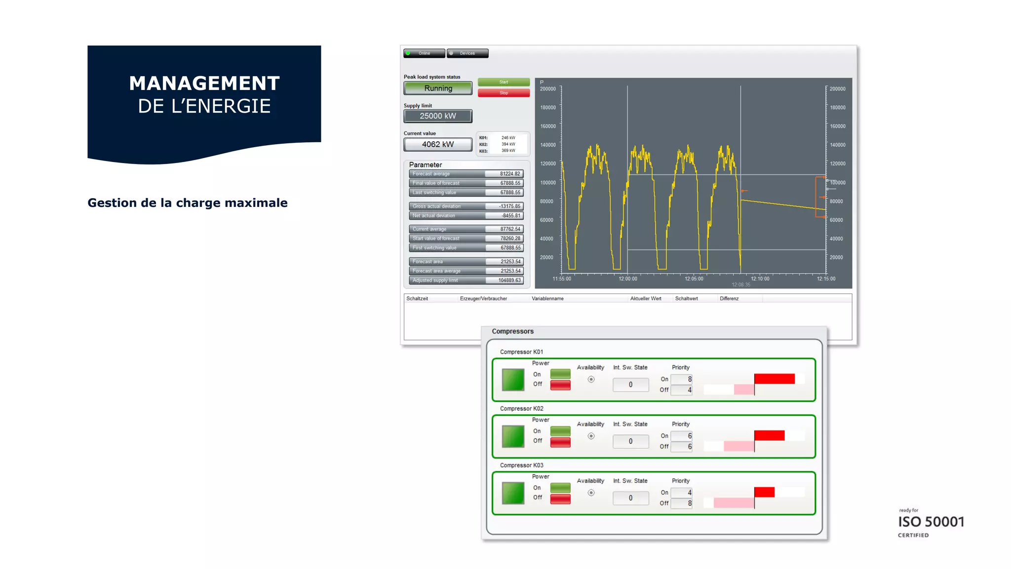 Gestion de la charge maximale
MANAGEMENT
DE L’ENERGIE
 