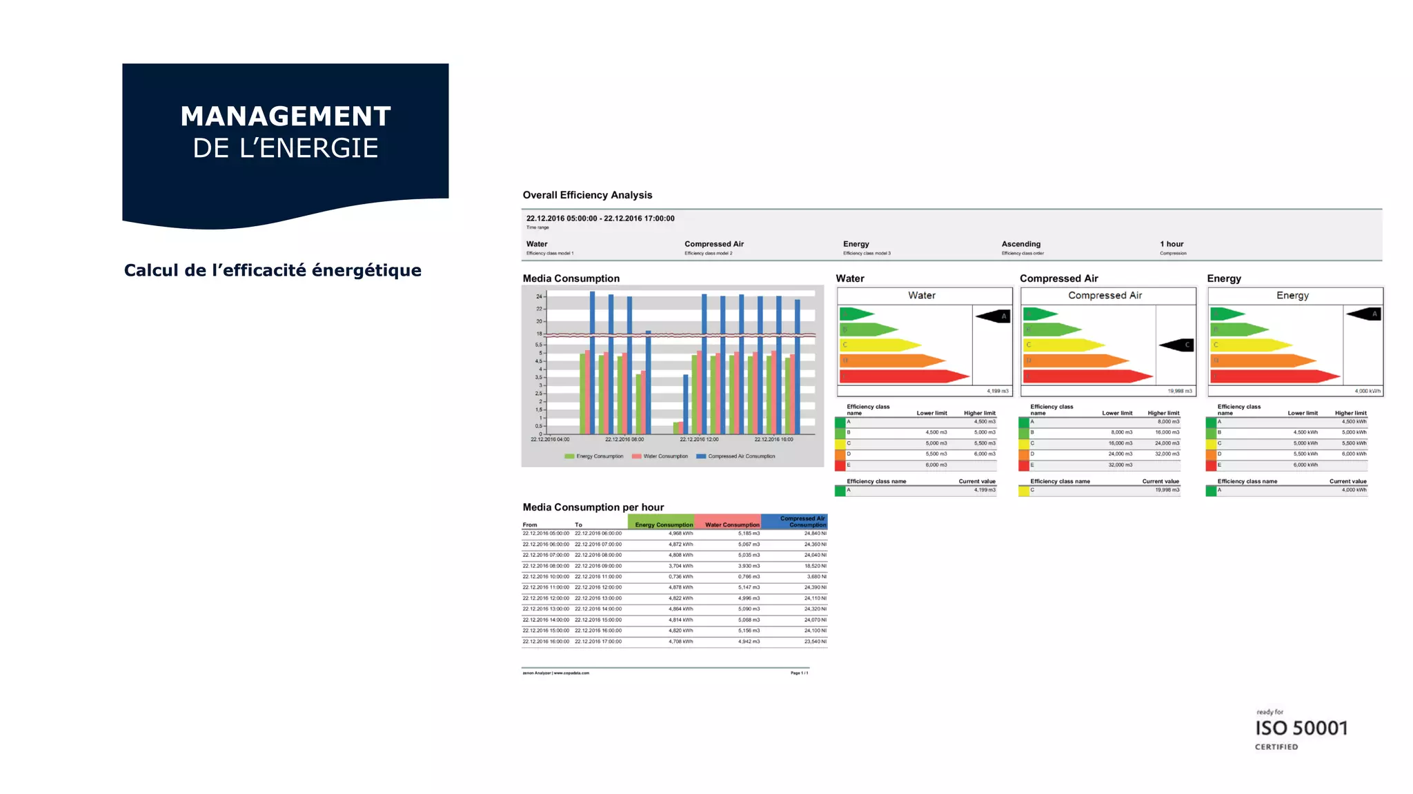 Calcul de l’efficacité énergétique
MANAGEMENT
DE L’ENERGIE
 