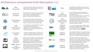 Smart factory IIoT and automation data flow architecture v1.0 | PDF