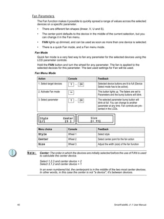 Fan Parameters
             The Fan function makes it possible to quickly spread a range of values across the selected
             devices on a specific parameter.
             •      There are different fan shapes (linear, V, U and S).
             •      The center point defaults to the device in the middle of the current selection, but you
                    can change it in the Fan menu.
             •      FAN lights up dimmed, and can be used as soon as more than one device is selected.
             •      There is a quick Fan mode, and a Fan menu mode.

         Fan Mode
             Quick fan mode is a very fast way to fan any parameter for the selected devices using the
             LCD parameter controls.
             Hold the FAN button and turn the wheel for any parameter. The fan is applied to the
             selected devices for this parameter. The last used settings for Fan will be used.
         Fan Menu Mode

                 Action                     Console                Feedback
                 1. Select target devices    1     ... 24          Selected device buttons are lit to full (Device
                                                                   Select mode has to be active).
                 2. Activate Fan mode        FAN                   This button lights up. The faders are set to
                                                                   Parameters and the bump buttons will blink.
                 3. Select parameter         1     ... 24          The selected parameter bump button will
                                                                   blink at full. You can change to another
                                                                   parameter at any time. Fan controls are pre-
                                                                   sented in the LCDs.




                 Menu choice                Console                Feedback
                 Style                      Wheel 1                Select style
                 Center                     Wheel 2                Select center point for the fan action
                 Size                       Wheel 3                Adjust the width (size) of the fan function


     Note:        Center: The order in which the devices are initially selected before the use of FAN is used
                  to calclulate the center device.

                  Select 1,2,3 and center device = 2
                  Select 3,1,2 and center device = 1

                  In an even numbered list, the centerpoint is in the middle of the two most center devices.
                  In other words, in this case the center is not "a device", it's between devices.




40                                                                                  SmartFadeML v1.1 User Manual
 