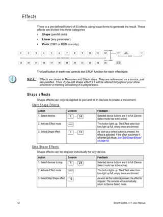 Effects
               There is a pre-defined library of 33 effects using wave-forms to generate the result. These
               effects are divided into three categories
               •      Shape (pan/tilt only)
               •      Linear (any parameter)
               •      Color (CMY or RGB mix only).




               The last button in each row controls the STOP function for each effect type.

       Note:        Effects are stored in Memories and Stack steps. They are referenced as a source, just
                    like palettes. Thus, if you edit shape effect 3 it will be altered throughout your show
                    whenever a memory containing it is played back.


       Shape effects
               Shape effects can only be applied to pan and tilt in devices to create a movement.
         Start Shape Effects
                   Action                        Console            Feedback
                   1. Select devices              1       ... 24    Selected device buttons are lit to full (Device
                                                                    Select mode has to be active).
                   2. Activate Effect mode       EFFECT             This button lights up. The Effect select but-
                                                                    tons light up full, empty ones are dimmed.
                   3. Select Shape effect         1       ... 11    As soon as a select button is pressed, the
                                                                    effect is activated. If the effect was empty it
                                                                    will enter Edit Mode. See “Edit Shape Effects”
                                                                    on page 68.

         S t o p S ha p e E f f e c t s
               Shape effects can be stopped individually for any device.

                   Action                        Console            Feedback
                   1. Select devices to stop      1       ... 24    Selected device buttons are lit to full (Device
                                                                    Select mode has to be active).
                   2. Activate Effect mode       EFFECT             This button lights up. The Effect select but-
                                                                    tons light up full, empty ones are dimmed.
                   3. Select Stop Shape effect    12                As soon as this button is pressed, the effect is
                                                                    stopped. The console will automatically
                                                                    return to Device Select mode.




42                                                                                   SmartFadeML v1.1 User Manual
 
