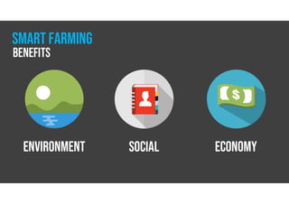 ENVIRONMENT SOCIAL ECONOMY
Benefits
Smart farming
 
