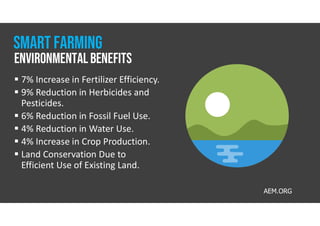 AEM.ORG
 7% Increase in Fertilizer Efficiency.
 9% Reduction in Herbicides and
Pesticides.
 6% Reduction in Fossil Fuel Use.
 4% Reduction in Water Use.
 4% Increase in Crop Production.
 Land Conservation Due to
Efficient Use of Existing Land.
EnvironmentalBenefits
Smart farming
 