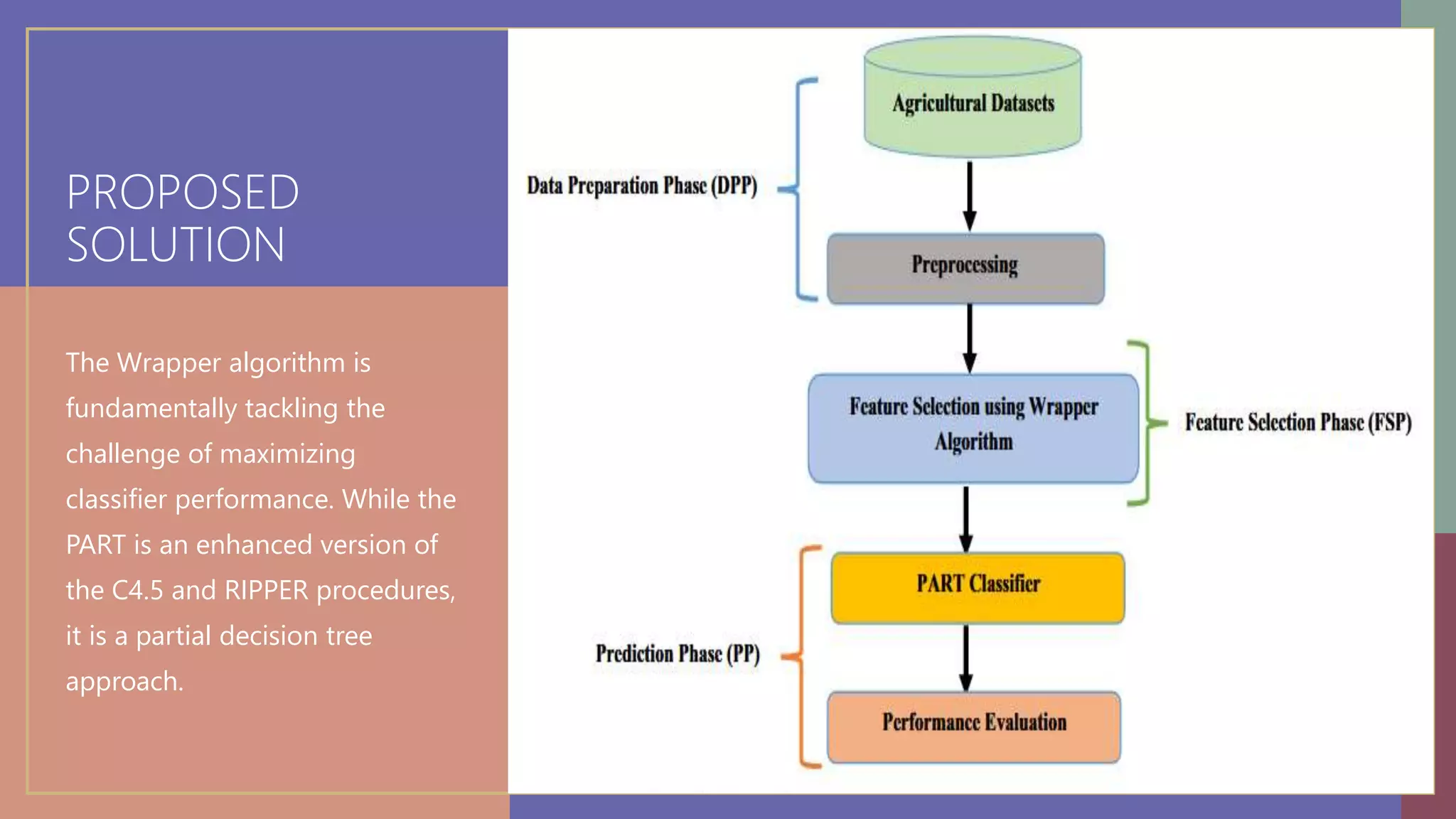 IoT Based Smart Farming using ML.pptx