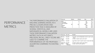 PERFORMANCE
METRICS
- THE PERFORMANCE EVALUATION OF
MACHINE LEARNING MODEL IN A
PRECISE CLASSIFICATION AND
PREDICTION TASK...