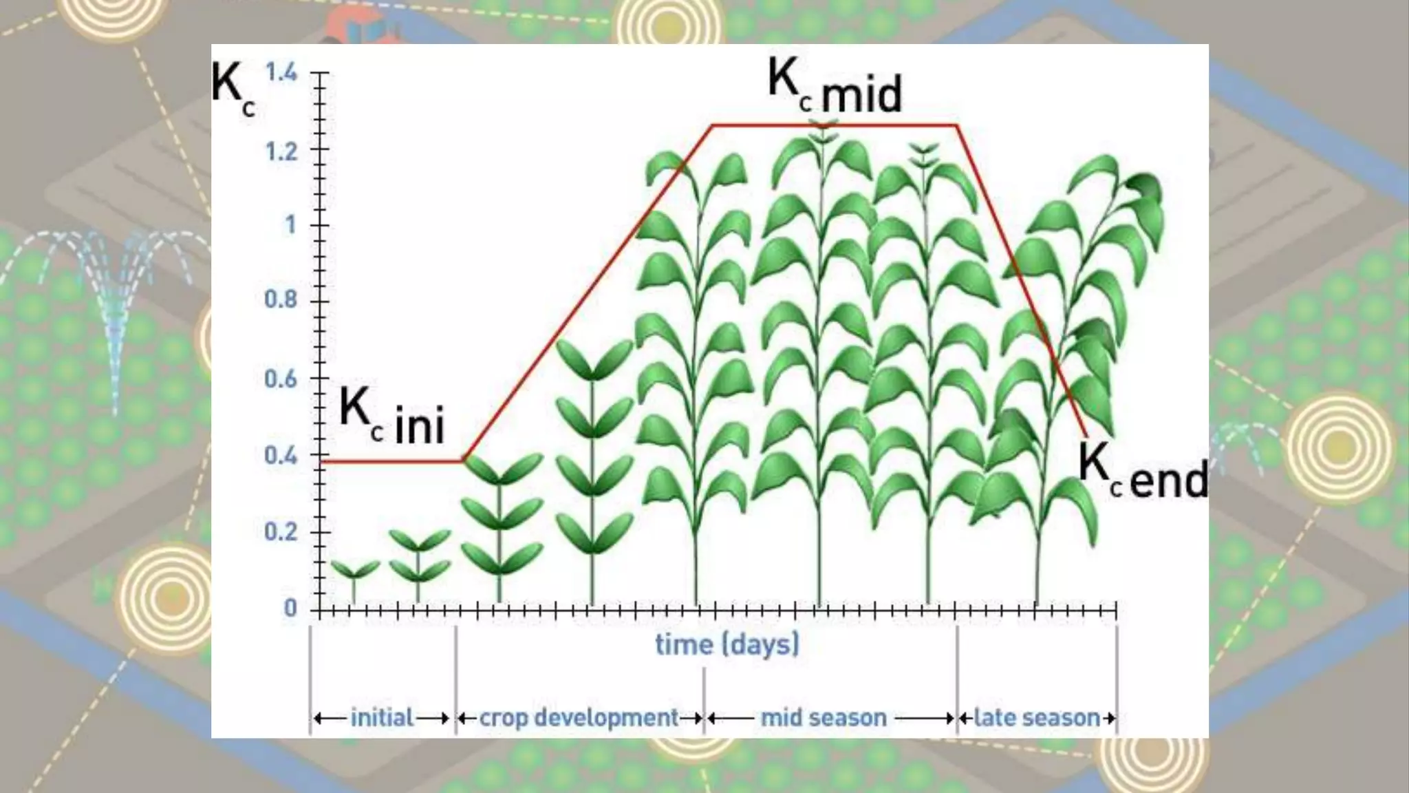 Smart farming using ARDUINO (Nirma University) | PPTX