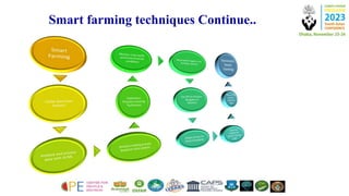 Smart farming techniques Continue..
 