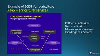 XaaS – agricultural services
Platform as a Services
Data as a Services
Information as a services
Knowledge as a Services
