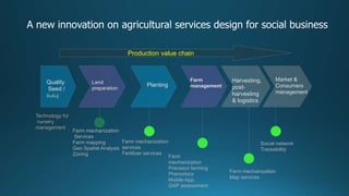 A new innovation on agricultural services design for social business
Technology for
nursery
management
Farm mechanization
Services
Farm mapping
Geo Spatial Analysis
Zoning
Farm mechanization
services
Fertilizer services
Farm
mechanization
Precision farming
Phenomics
Mobile App.
GAP assessment
Farm mechanization
Map services
Quality
Seed /
ต้นพันธุ์
Land
preparation
Farm
management
Harvesting,
post-
harvesting
& logistics
Planting
Production value chain
Market &
Consumers
management
Social network
Traceability
