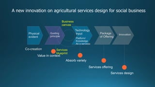 Co-creation
Value in context
Absorb variety
Services offering
Services design
Business
canvas
Services
blueprint
Physical
evident
Guiding
principle
Package
of Offering
Innovation
Technology
Input
Platform/
Knowledge
As a services
A new innovation on agricultural services design for social business