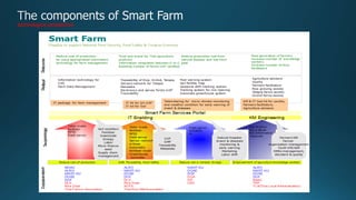 technologies perspective
