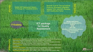 Brand & Trust for Thai Agricultural
Products, Information Integration
between G2G, and G2C, Boosting
GAP Certification Farms
Mobile GAP Assessment System,
IT Package for Traceability System,
ICT package
for Quality
Assessment
Mobile application,
Sensors for quality control,
E-Nose,
RFID,
QR code,
Moisture measurement sensors,
Image processing,
Photonic,
IT Enabling
Government: Department of Seri-culture, Rice Department, Department of Agriculture
Agriculture Research Development Agency, Department of Fisheries
Universities: Mae Jo University, Kasetsart University, , Prince of Songkla University
Rajmongkol Technology University, Asian Institute of Technology,
Private Sectors: Koerner Agro, Orchid Exporter Association, Fruit & Vegetable Export
Association,
Farmers Association: Rice Seed Production Group(Saraburi, Supanburi, Pitsanulok),
Longan Growers Association, GAP/Organic Rice Grower Association
International Collaboration: FAO, NARO, JAXA, Consortium(APAN, AFITA, SRII)