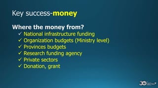 money
National infrastructure funding
Organization budgets (Ministry level)
Provinces budgets
Research funding agency
Private sectors
Donation, grant