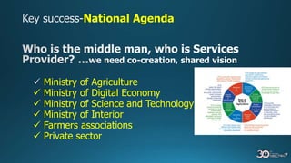 National Agenda
Ministry of Agriculture
Ministry of Digital Economy
Ministry of Science and Technology
Ministry of Interior
Farmers associations
Private sector