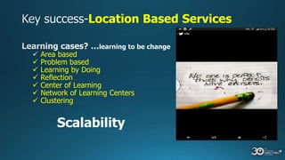 Location Based Services
Area based
Problem based
Learning by Doing
Reflection
Center of Learning
Network of Learning Centers
Clustering
Scalability