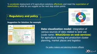 accelerate effectively expectation of
stakeholders
• Regulatory and policy
Suggestion for Solution: for example
Data visualization model: integration of
various sources of data related to land use
(code name: What2Grow on web services)
for agriculture zoning and production cluster
planning, market places and logistics
For policy makers and planning division officers