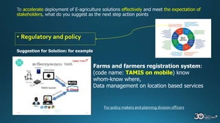 accelerate effectively the expectation of
stakeholders
• Regulatory and policy
Suggestion for Solution: for example
Farms and farmers registration system:
(code name: TAMIS on mobile) know
whom-know where,
Data management on location based services
For policy makers and planning division officers