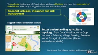 accelerate effectively expectation of
stakeholders
• Financial inclusion, insurance and risk
management
Suggestion for Solution: for example
Better understanding agriculture
topology: from Data Visualization to Crop
Insurance Scheme, Village Banking, Business
model for agricultural cluster (Farm-
researchers-private)
For farmers, field officers, bankers and insurance officers