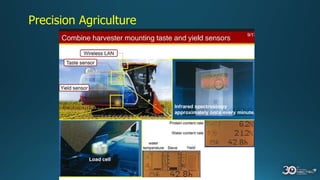 Precision Agriculture