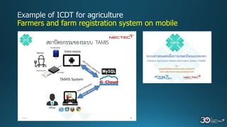 Farmers and farm registration system on mobile