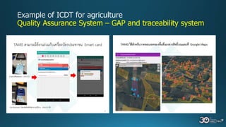 Quality Assurance System – GAP and traceability system